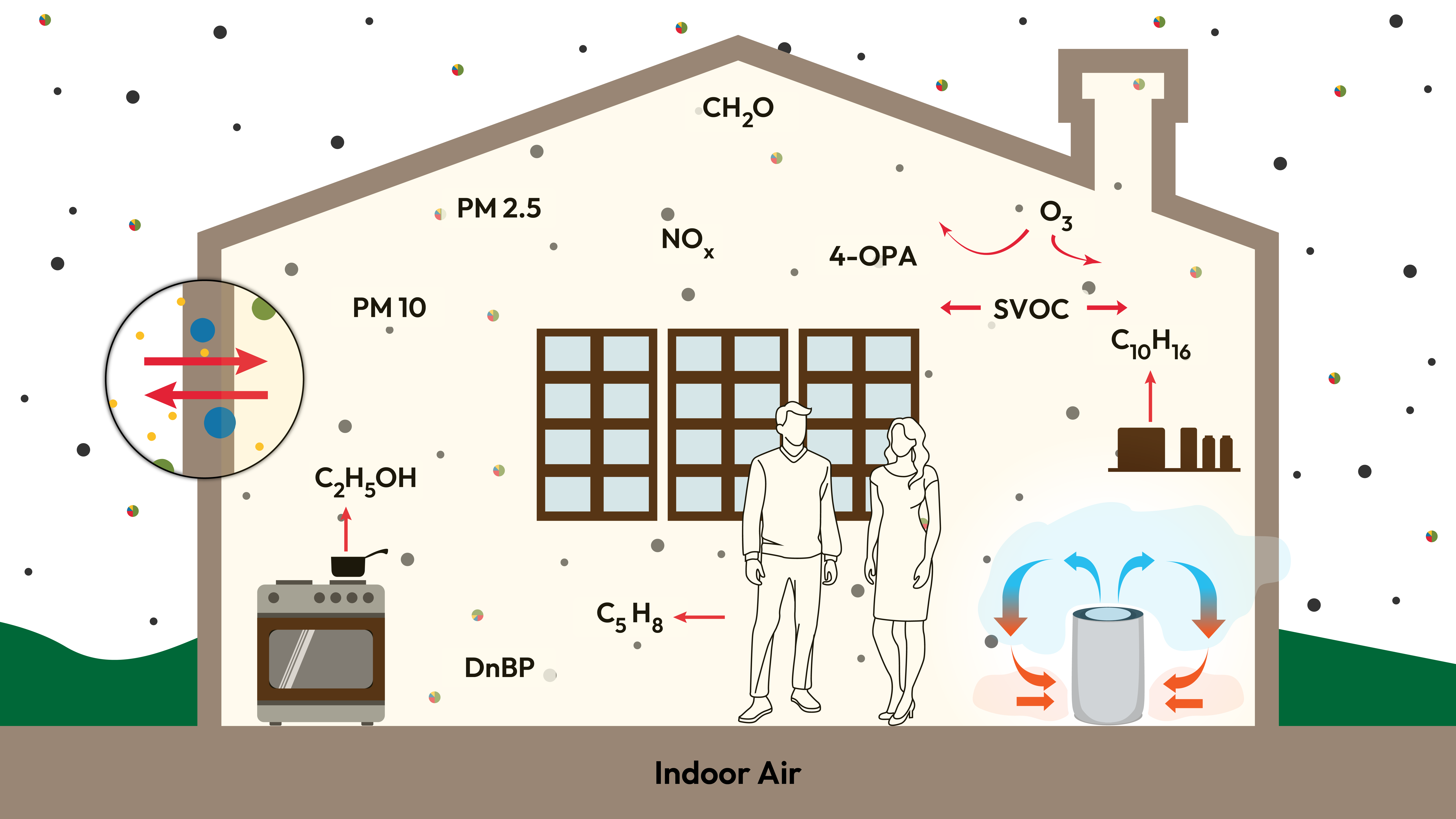Air Recirculation Diagram