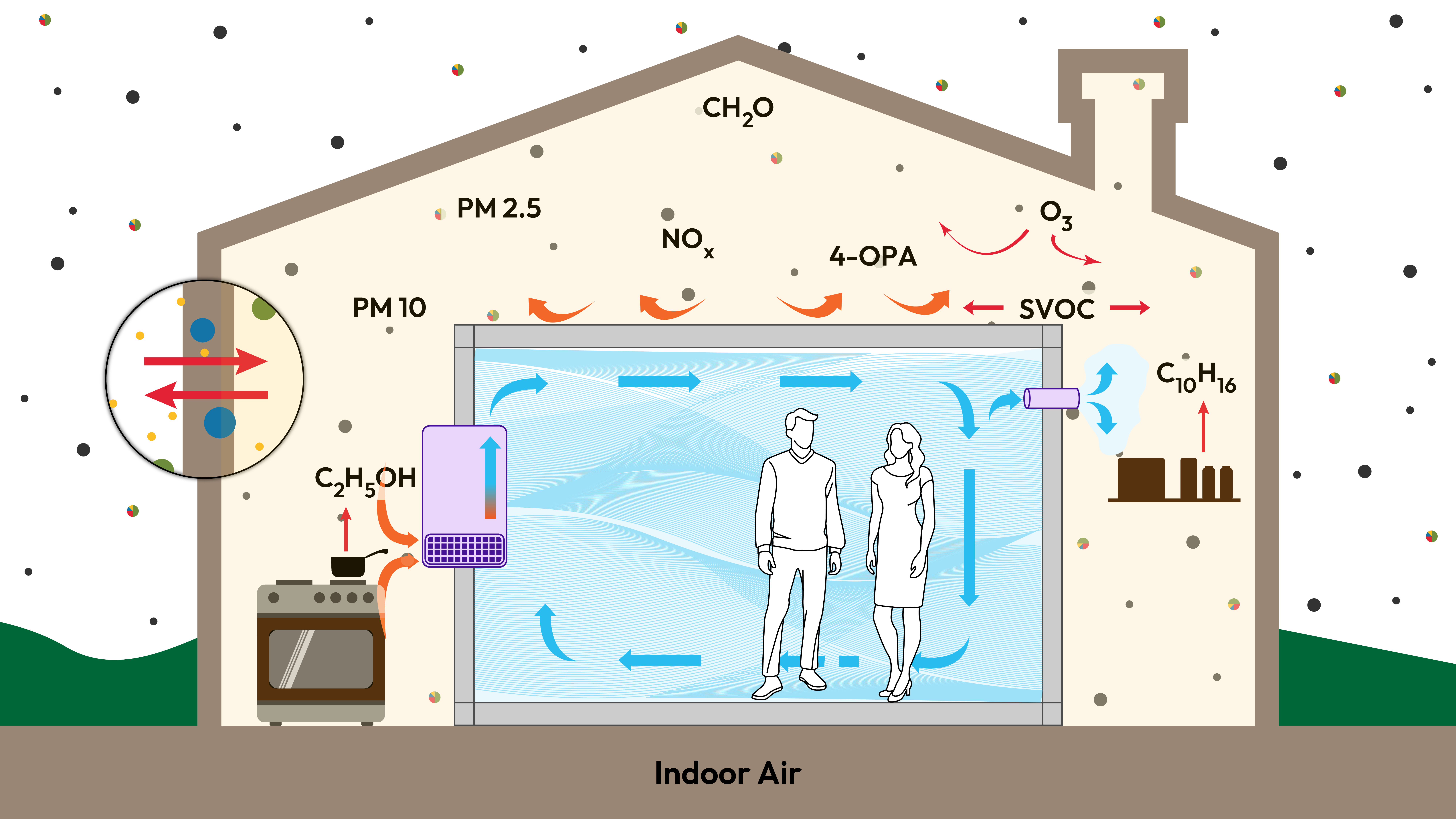 Air Recirculation Diagram