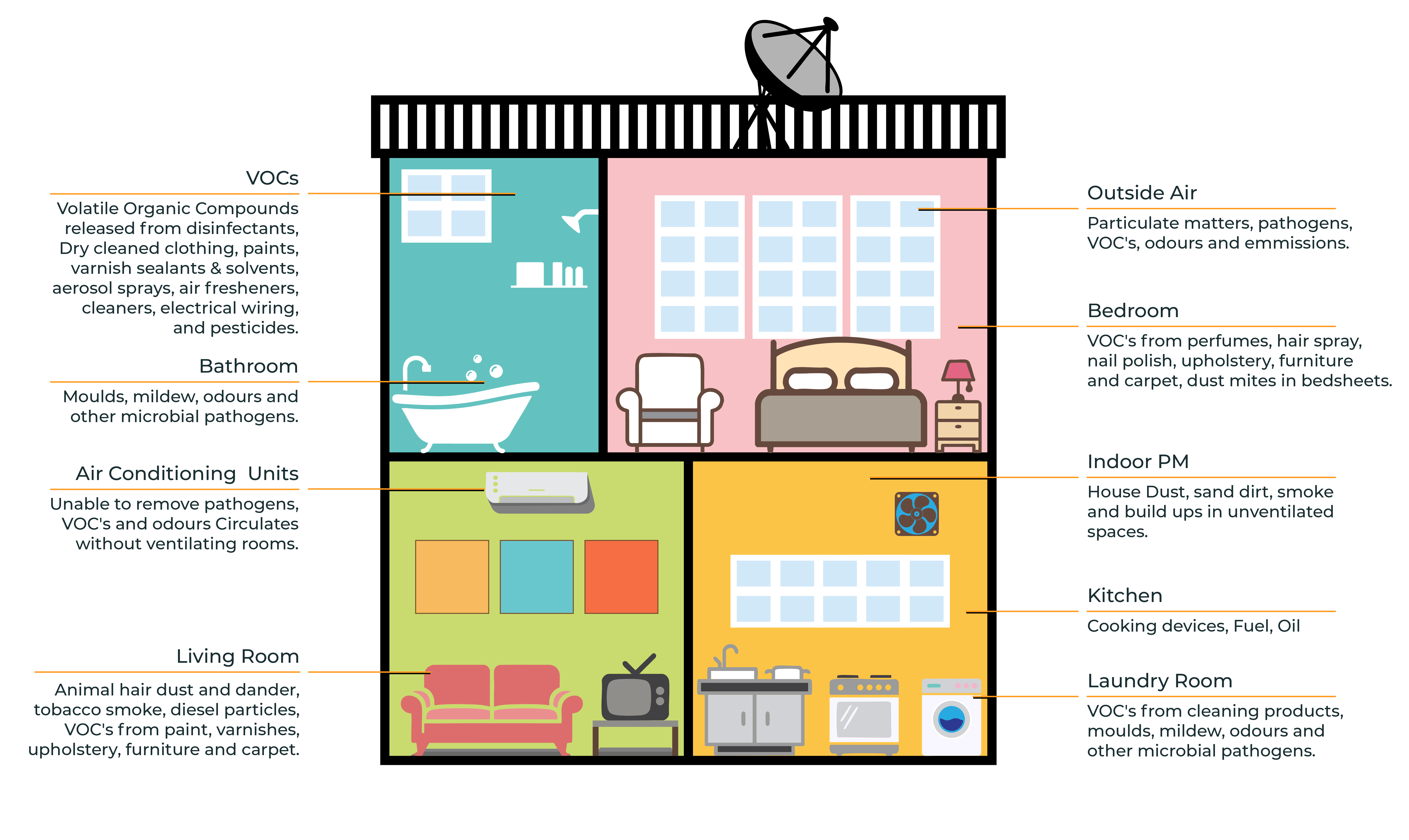 Outdoor Pollution Diagram